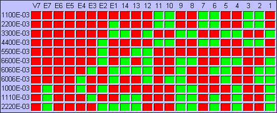 Przykłady dwójkowych liczb zmiennoprzecinkowych
